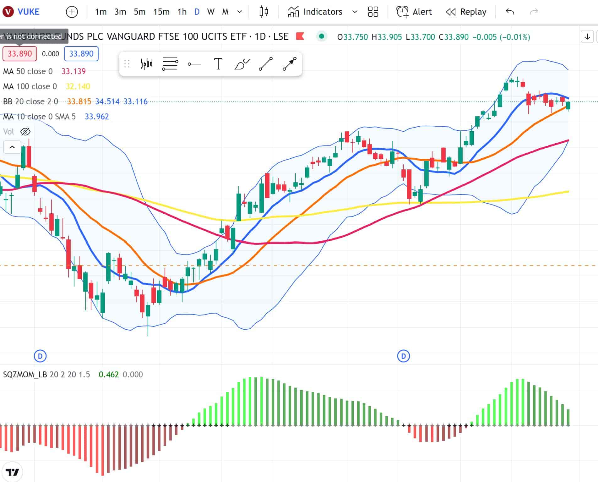 FTSE 100 candle chart